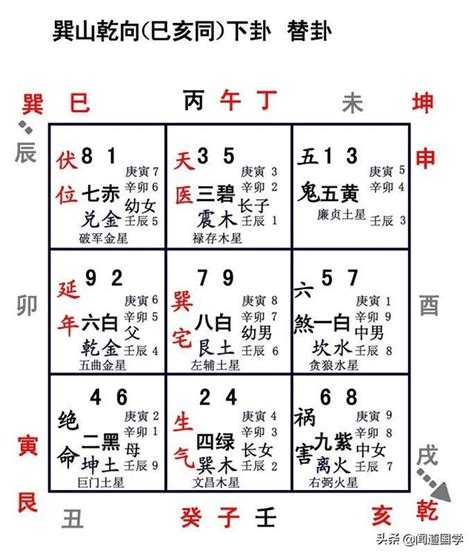 乾山巽向|聞道國學：八運二十四山向之乾山巽向和巽山乾向